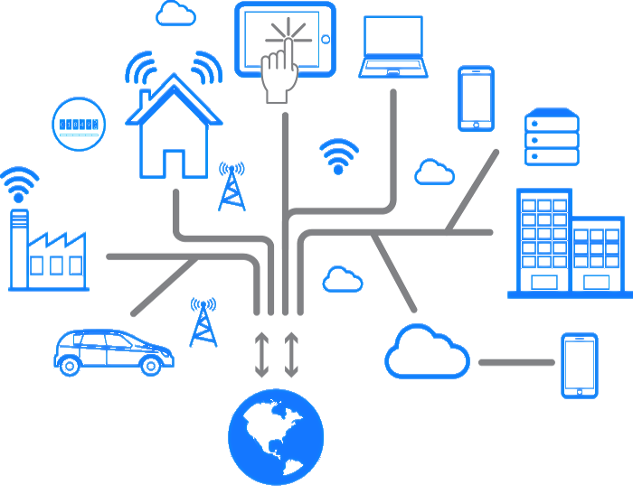 Internet of Things IoT